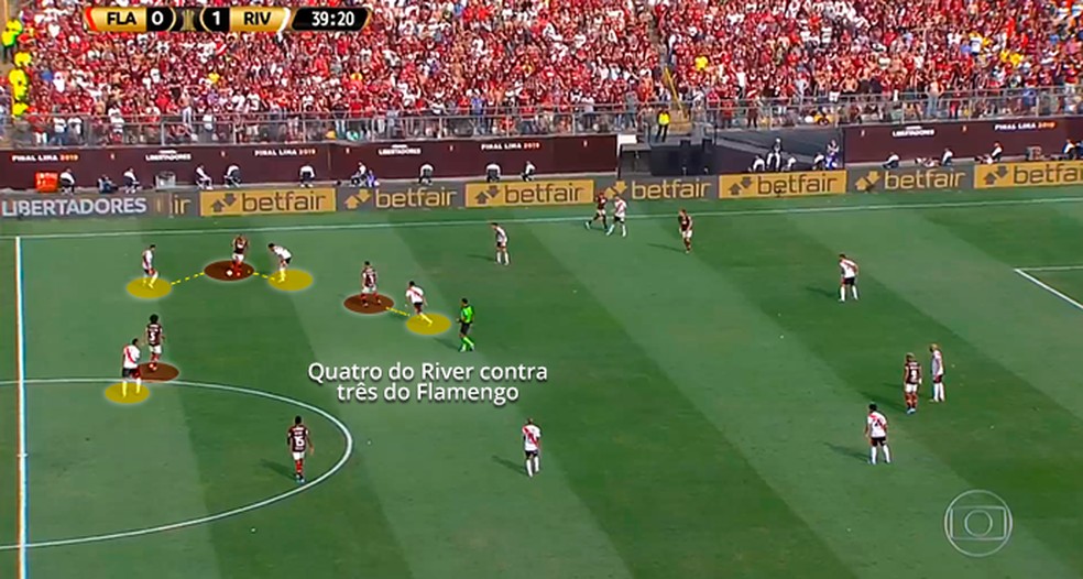 River cria superioridade numérica contra o Flamengo — Foto: Leonardo Miranda
