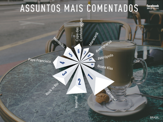 Os termos mais comentados do Facebook no Brasil (Foto: Reprodução/Facebook)