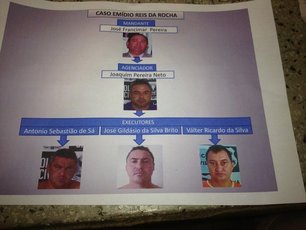 Os cinco indiciados pela polícia no caso Emídio Reis — Foto: Gilcelene Araújo/G1