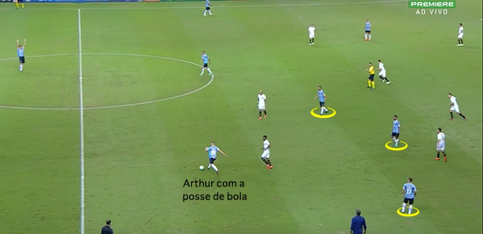 Grêmio novamente "se desmarcando" próximo a Arthur (Foto: Leonardo Miranda)