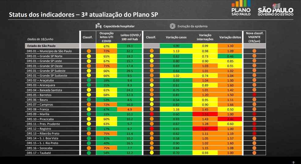 Estado Nao Sinaliza Mudanca De Fase Para A Baixada Santista Na