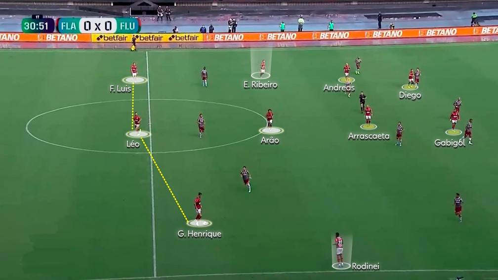 O 3-1-4-2 do Flamengo contra o Fluminense — Foto: Reprodução