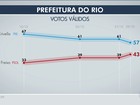 Ibope, votos válidos: Crivella tem 57% e Freixo, 43%