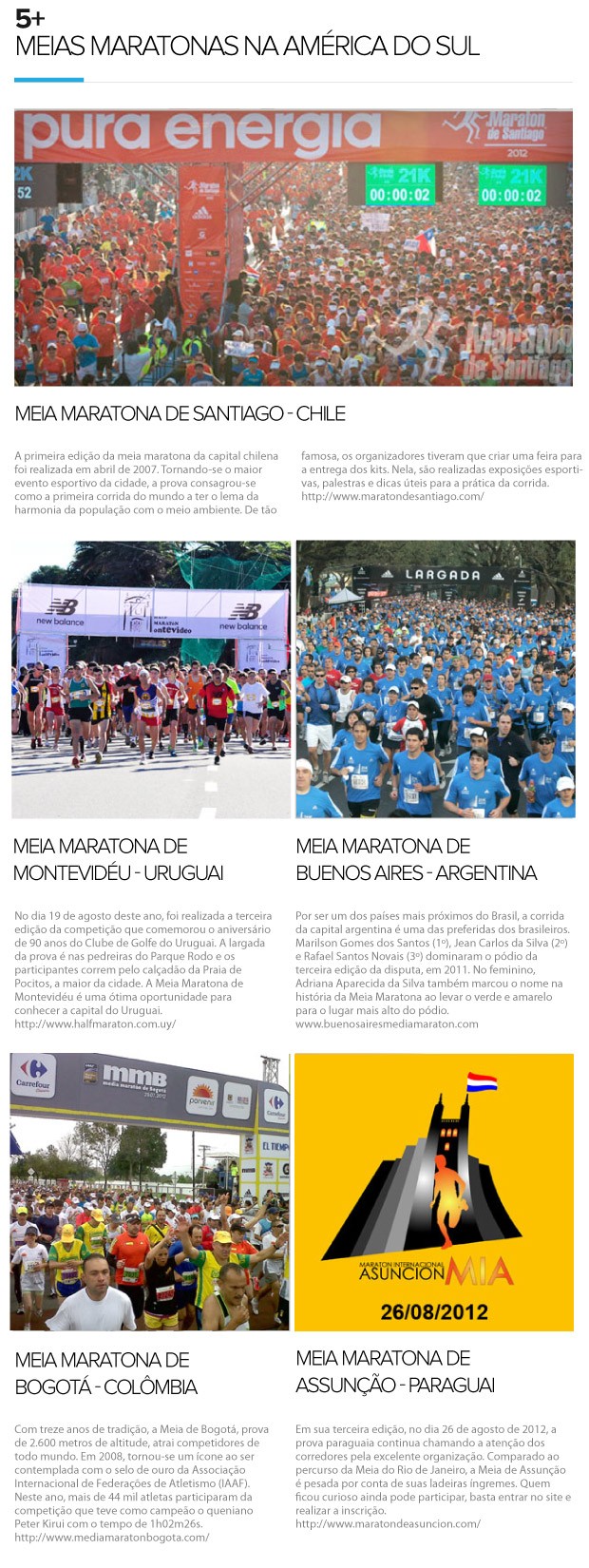 Eu Atleta, 5+ Meias Maratonas na América do Sul (Foto: Editoria de arte / Globoesporte.com)