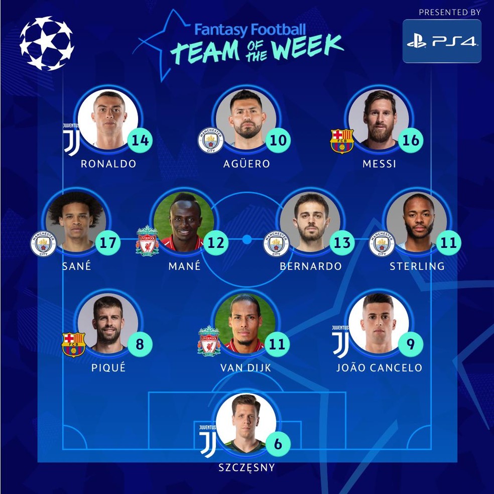 Quando é o sorteio da liga dos campeoes