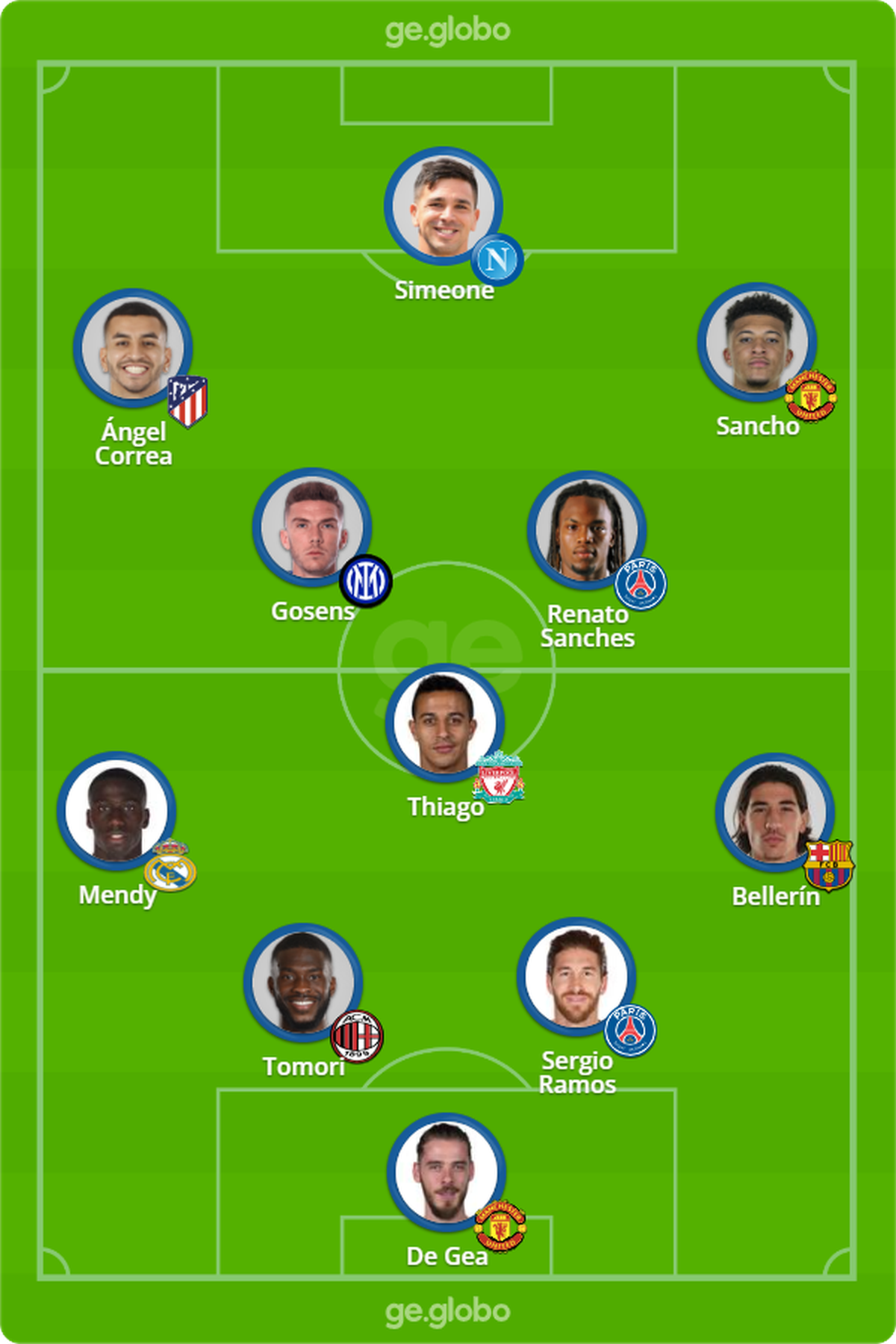 Sancho, Sergio Ramos, Thiago... veja um time formado por "esquecidos" da  Copa do Mundo | gringolândia | ge