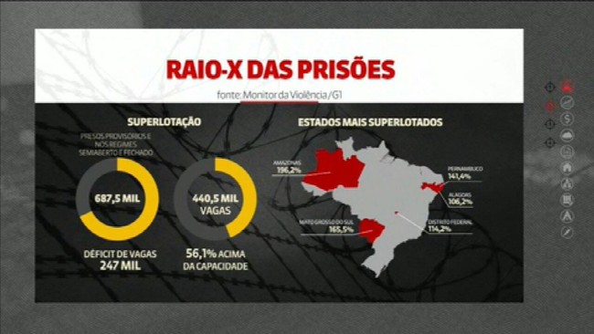 VÍDEO: Brasil é 26º país que mais prende no mundo
