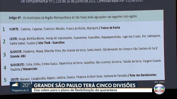 Governo De Sp Divide Regiao Metropolitana Em 5 Microrregioes Mas Nao Altera Nivel De Flexibilizacao Da Quarentena Nos Municipios Sao Paulo G1