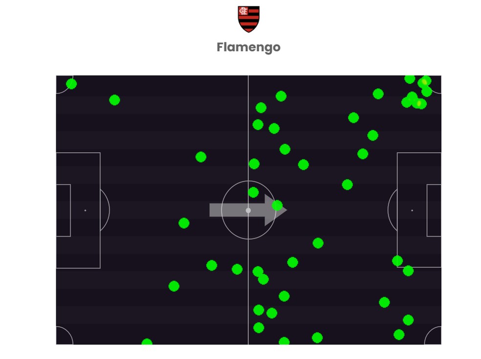 Atua&ccedil;&atilde;o de Matheus Gon&ccedil;alves contra o Resende &mdash; Foto: FootStats