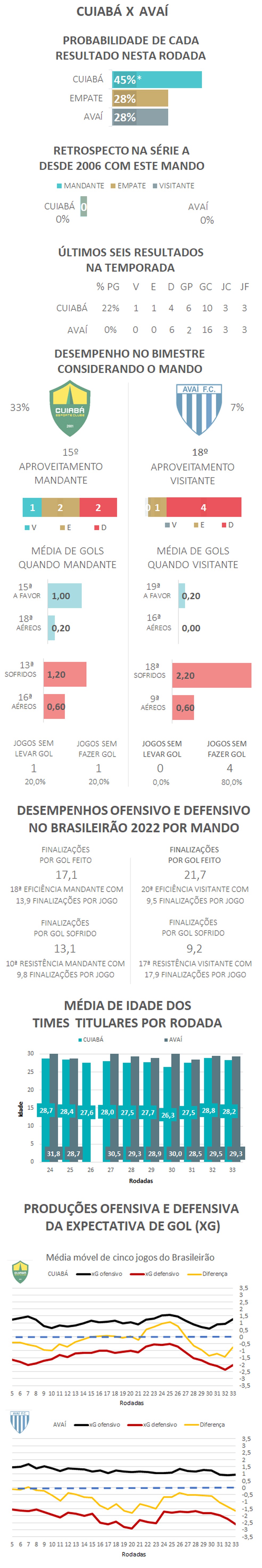 *Devido aos arredondamentos, a soma das probabilidades &eacute; diferente de 100% &mdash; Foto: Espi&atilde;o Estat&iacute;stico