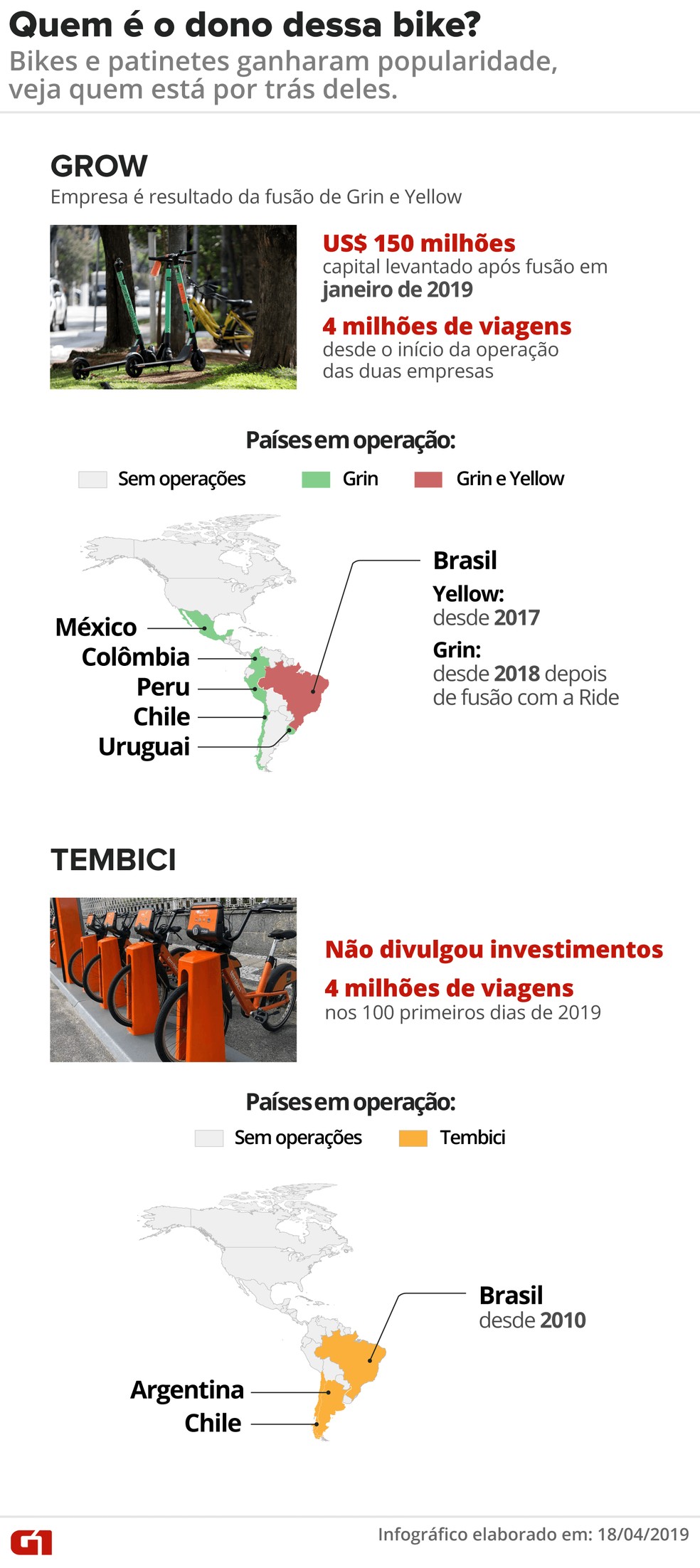 Onde atuam as empresas de patinetes e bicicletas. â Foto: Diana Yukari/G1