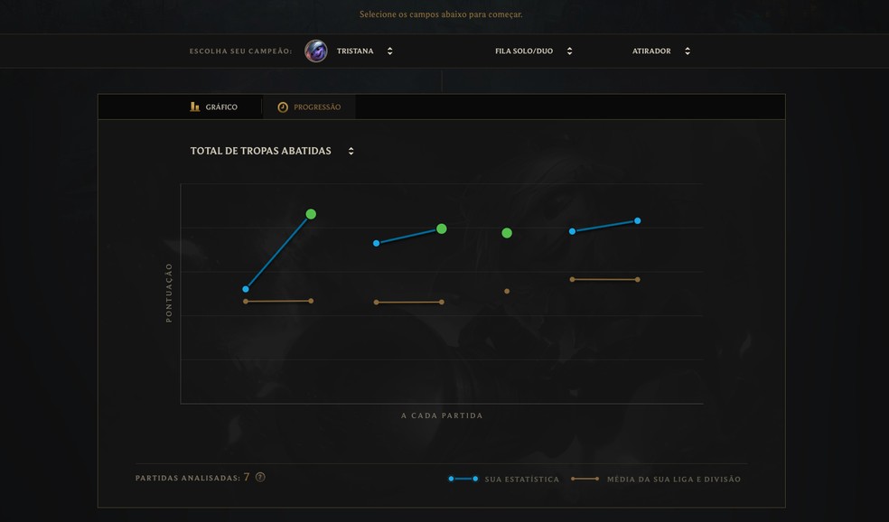 Mudanças de elo são marcadas com pontos verdes no League of Legends (Foto: Reprodução/Murilo Molina)