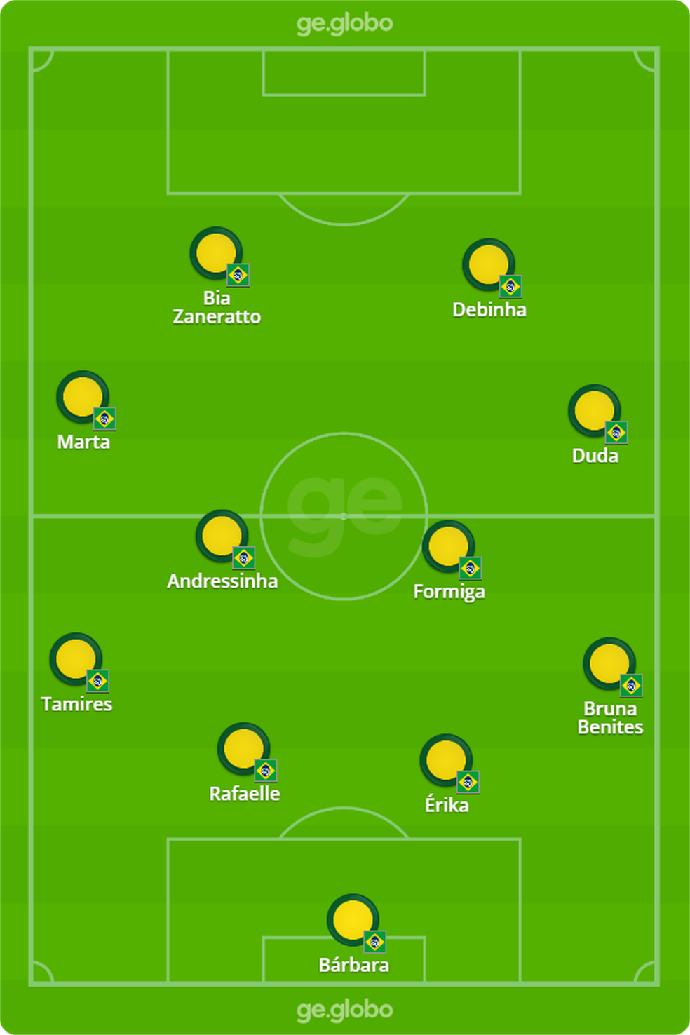 Brasil X Holanda Veja Onde Assistir Escalacoes E Tabela Do Futebol Feminino Nas Olimpiadas Futebol Ge