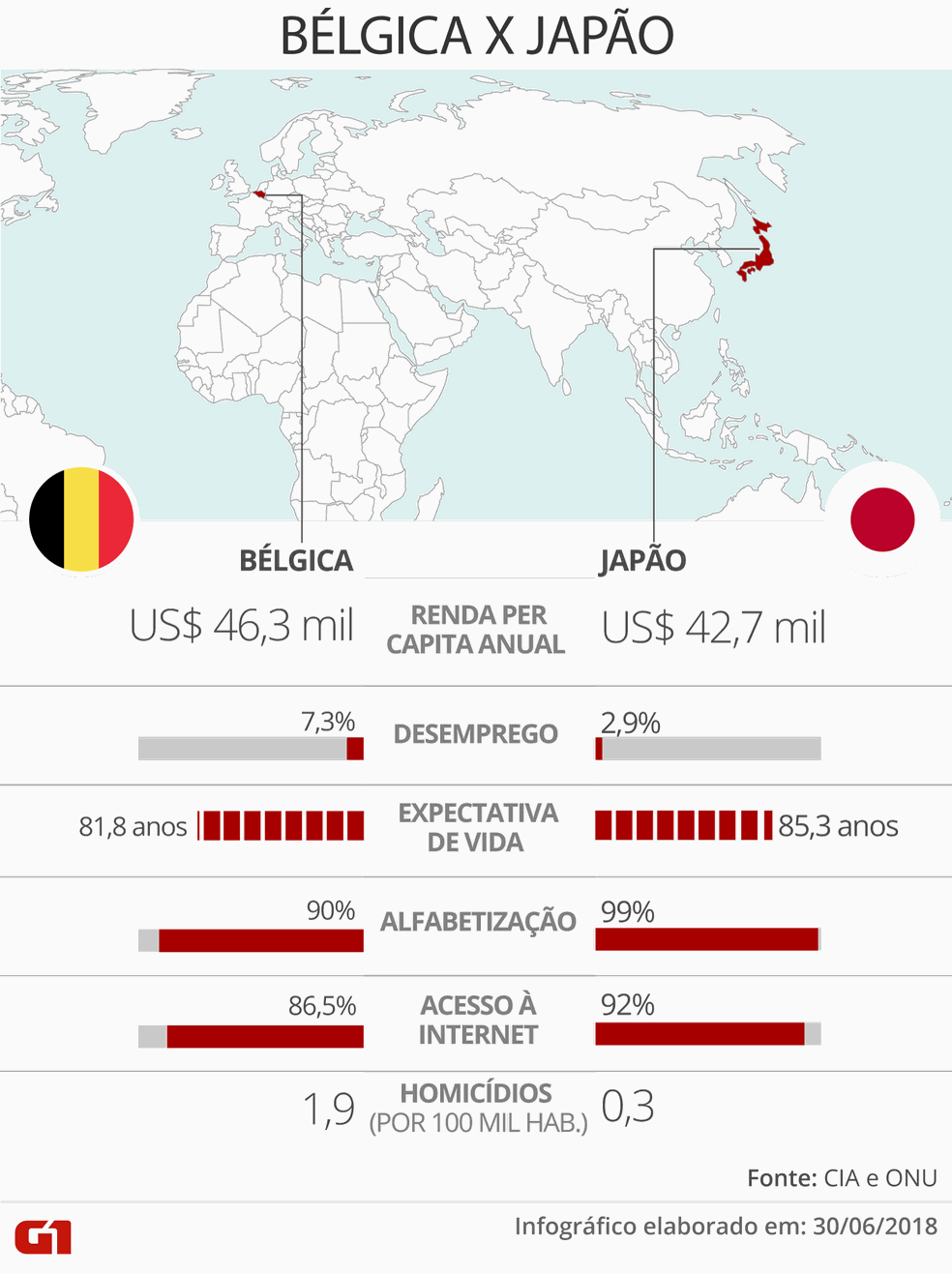 Belgica E Japao Dos Quadrinhos As Ruas Seguras Veja Curiosidades Dos Paises Rivais Nas Oitavas Da Copa Mundo G1