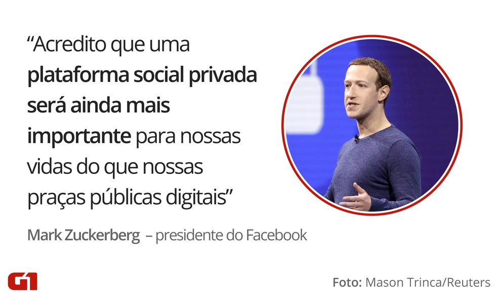 Mark Zuckerberg sobre privacidade e Facebook — Foto: Arte: Juliane Souza/G1