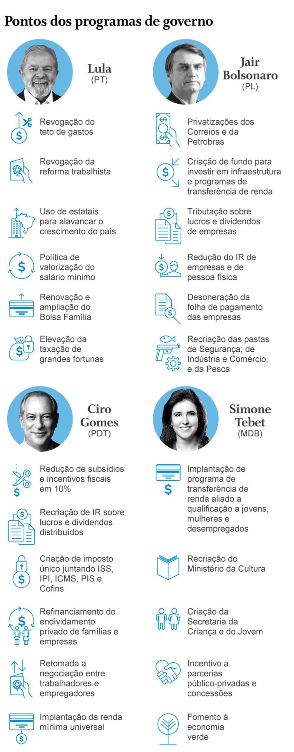 PrÃ©-candidatos apresentam suas propostas â Foto: Arte/Infoglobo