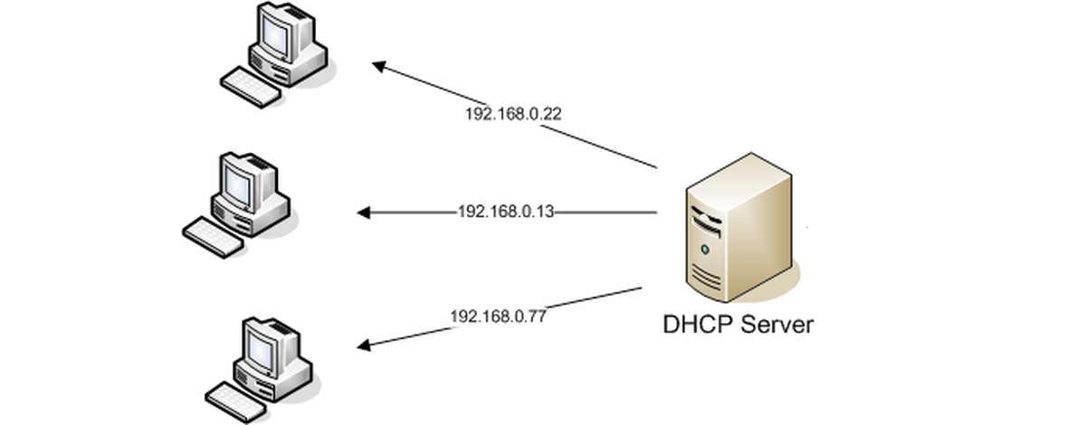 O que é DHCP? Entenda para que serve esse servidor e seu funcionamento ...