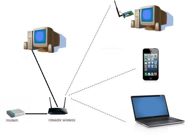 Modem Com Roteador Ou Aparelhos Separados O Que Funciona Melhor Dicas E Tutoriais Techtudo