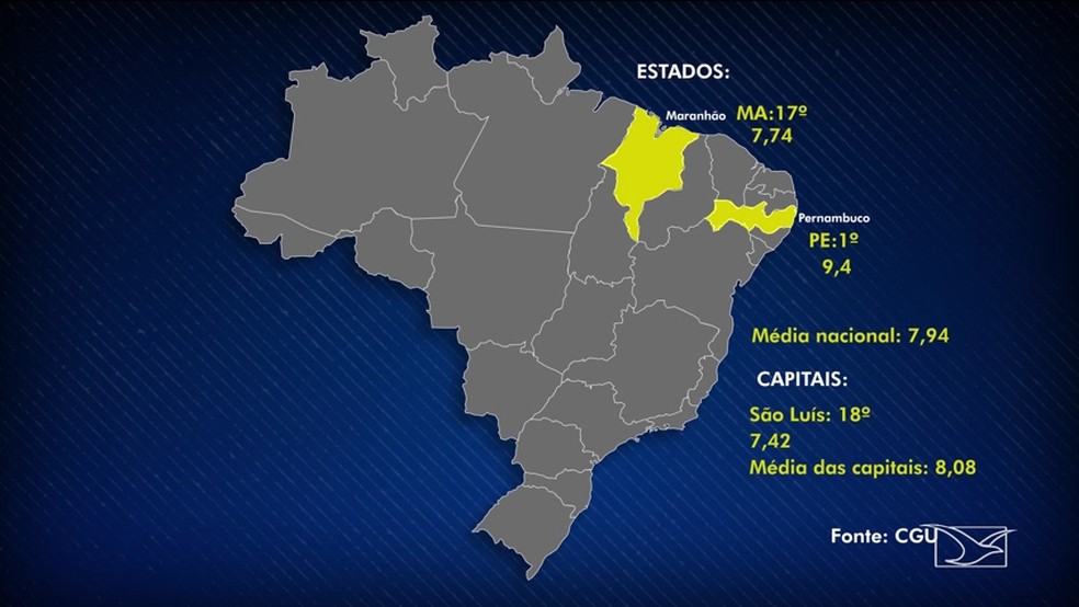 Maranhão fica em 17º lugar em ranking de transparência no país — Foto: Reprodução/TV Mirante