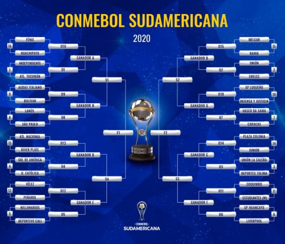 Sorteio define confrontos da segunda fase da Copa SulAmericana; veja