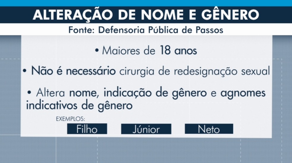Ação do MP garante gratuidade para pessoas trans na troca de nome e gênero em Passos, MG — Foto: Reprodução/EPTV 