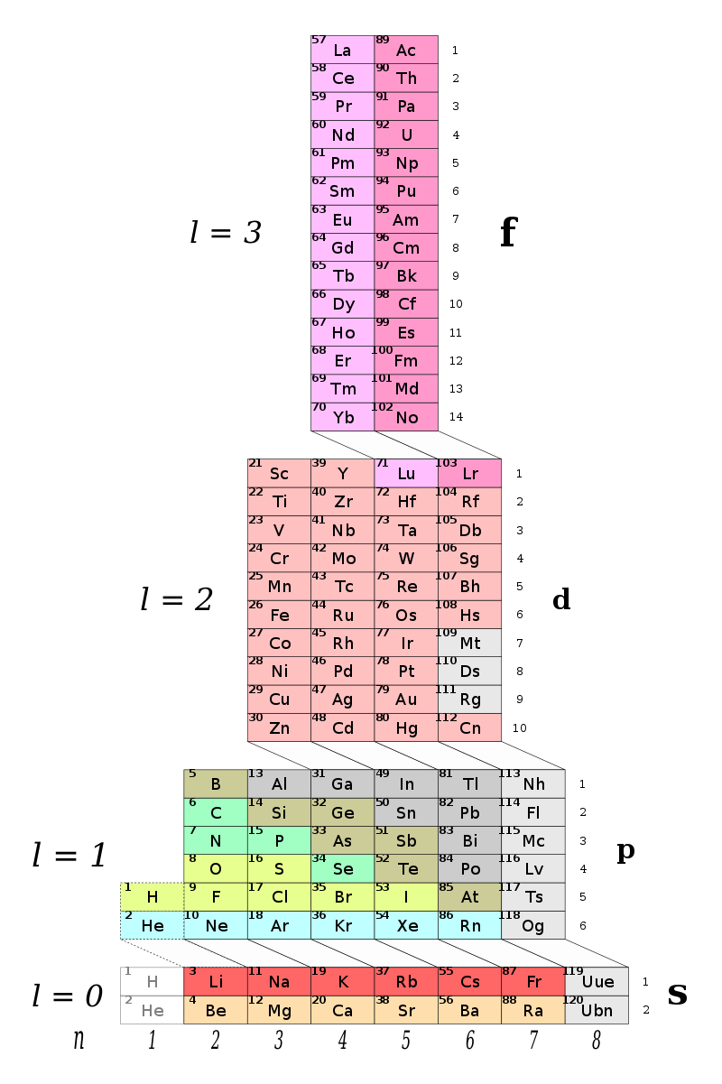Tabela em torre de Valery Tsimmerman (Foto: Wikicommons)