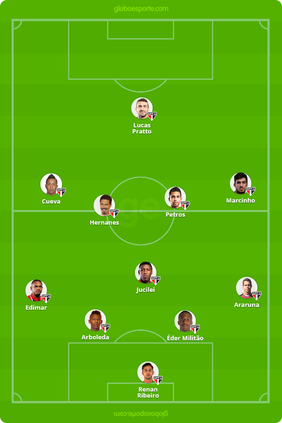 São Paulo no começo do jogo contra o Bahia: 4-1-4-1, com time aproximado, mas incapaz de transformar posse em chances de gol (Foto: GloboEsporte.com)