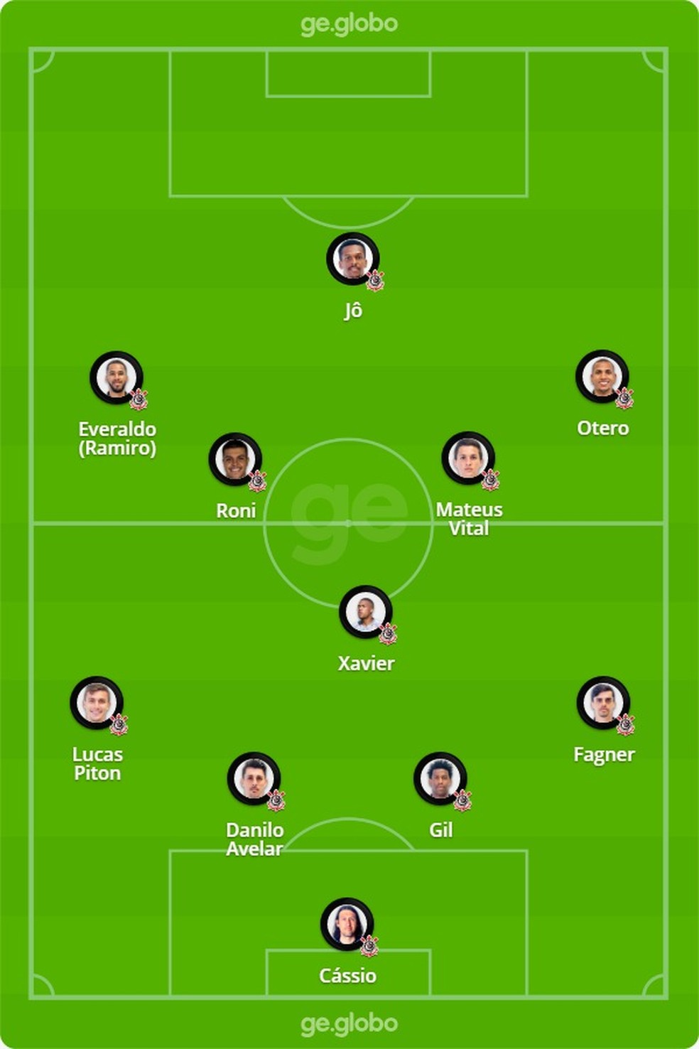 Sport X Corinthians Veja Onde Assistir Escalacoes Desfalques E Arbitragem Brasileirao Serie A Ge