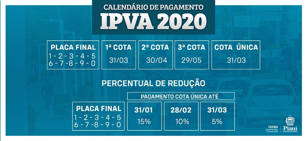 Ate Quando Vale O Ipva 2016 Ipva 2020 No Piaui G1 Tira As Principais Duvidas Apos Mudancas