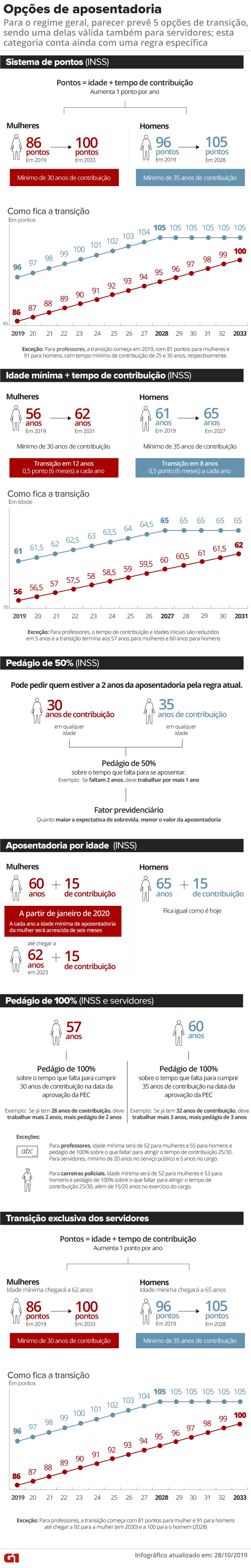 INSS: veja as principais mudanças para dar entrada na aposentadoria em 2021 thumbnail