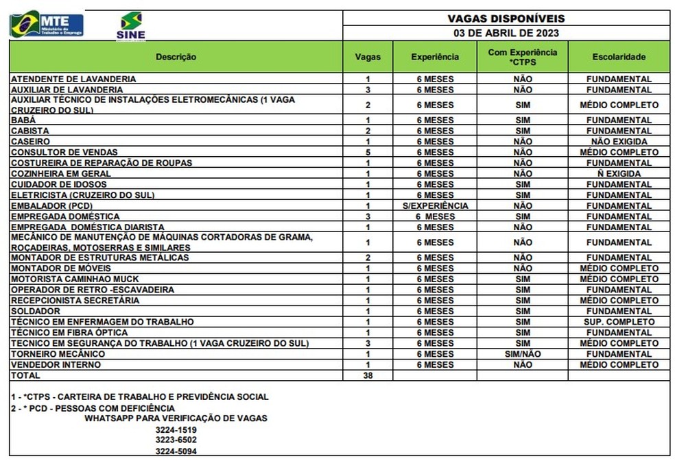Sine disponibiliza 38 vagas para esta segunda-feira (3) — Foto: Divulgação/Sine-AC