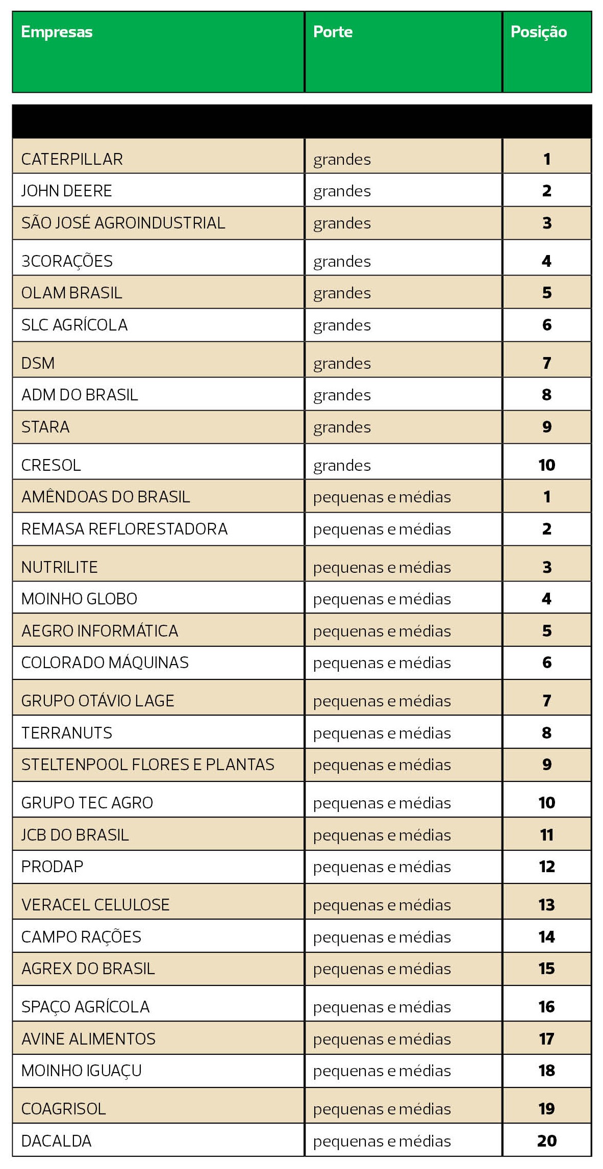 ranking-30-premiadas (Foto: Globo Rural  )