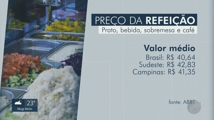 Qual é o valor médio do voucher de refeição por dia?