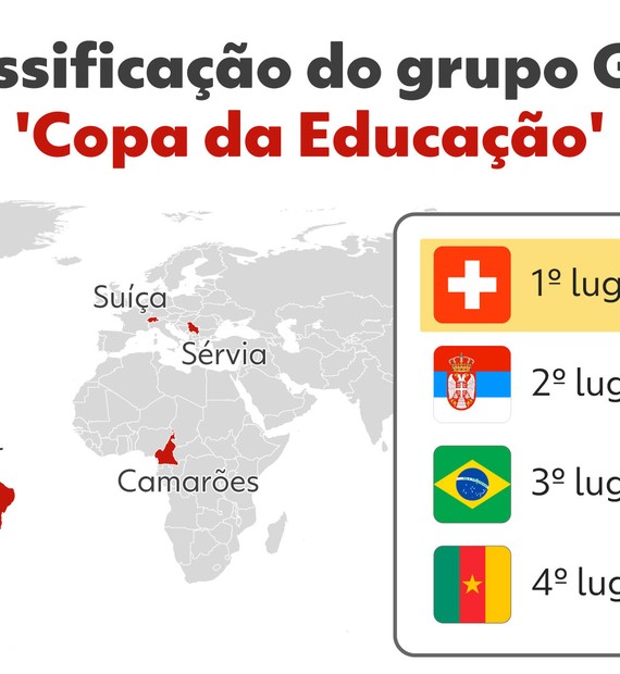 Sérvia | Tudo Sobre | G1 Sérvia | Tudo Sobre | G1