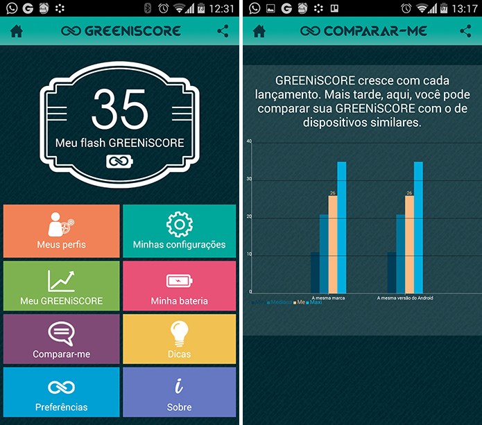 GREENiSCORE permite que usuário compare seu desempenho com o de aparelhos ou Android semelhantes (Foto: Reprodução/Elson de Souza)