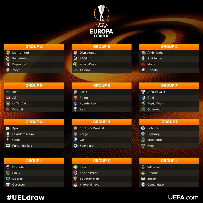 Grupos da Liga Europa 2016/17 - United cai com Fenerbahçe, Feyenoord e Zorya (Foto: Reprodução/ Twitter)