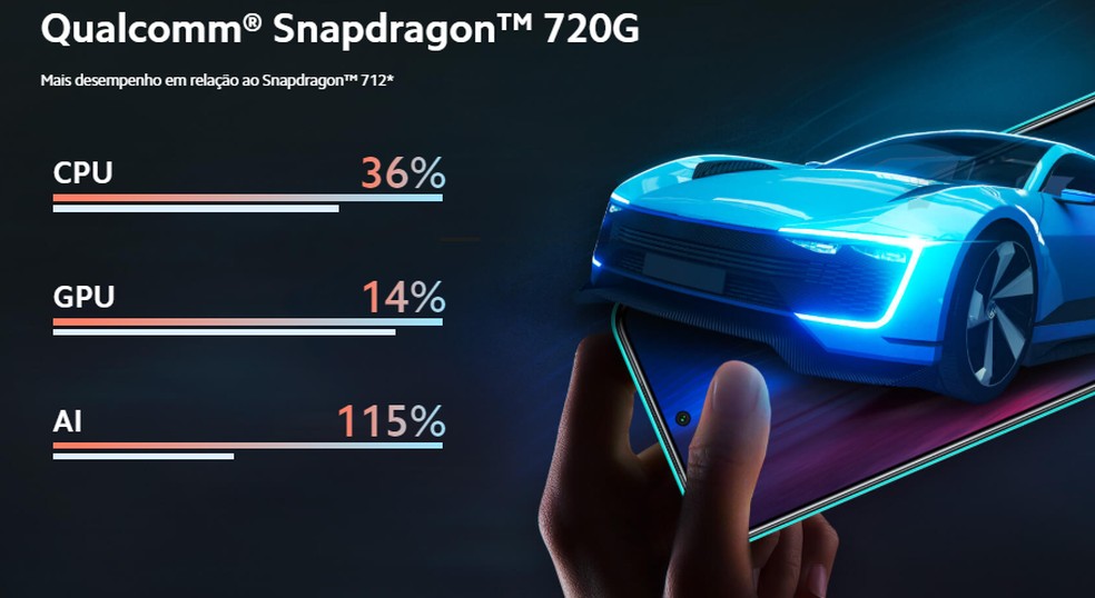 Processador Snapdragon 720G do Redmi Note 9 Pro é focado em games — Foto: Divulgação/Xiaomi