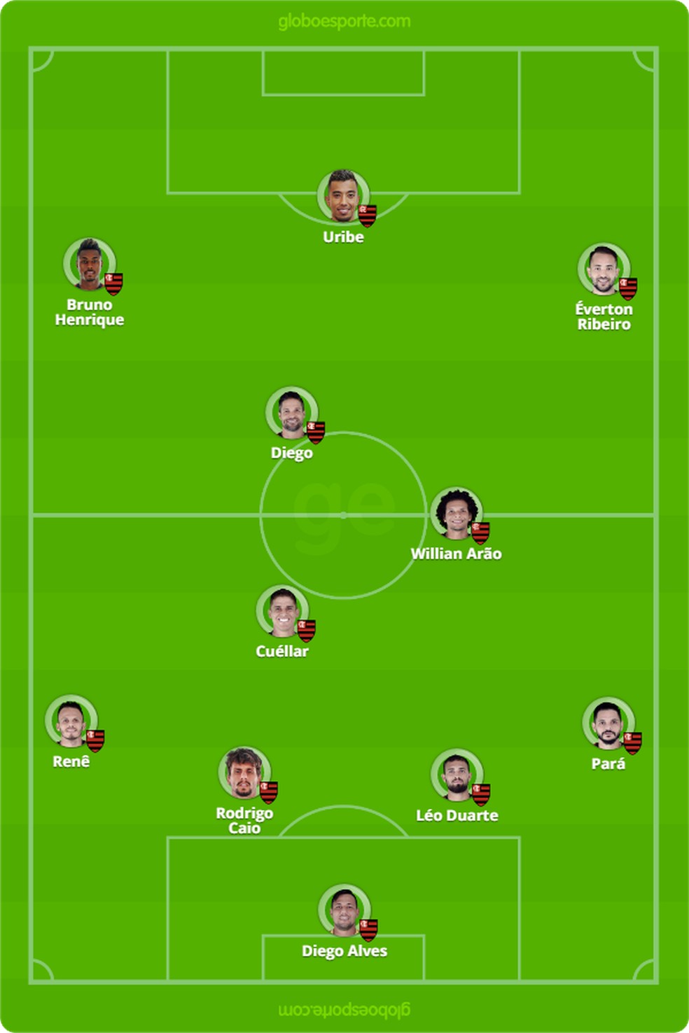  &mdash; Foto: GloboEsporte.com