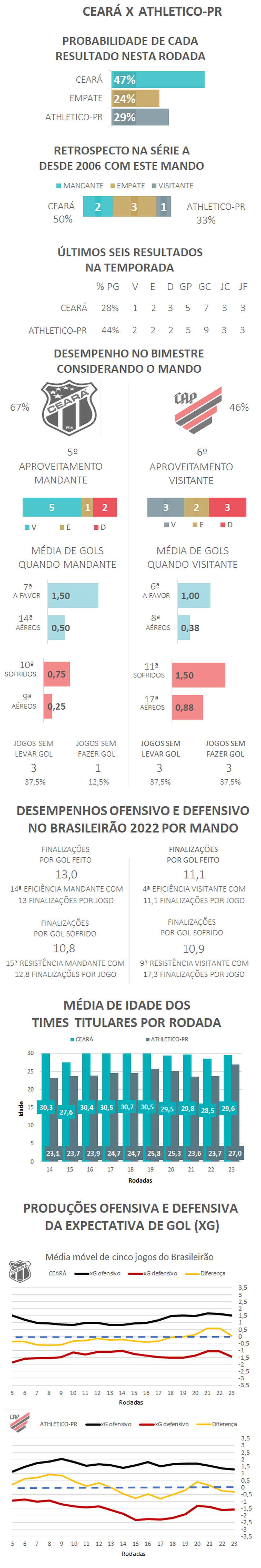  — Foto: Espião Estatístico