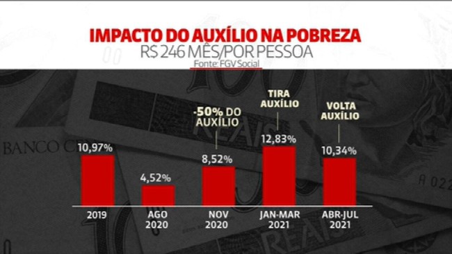 Auxílio emergencial: Caixa paga 1ª parcela a nascidos em março neste domingo (11)