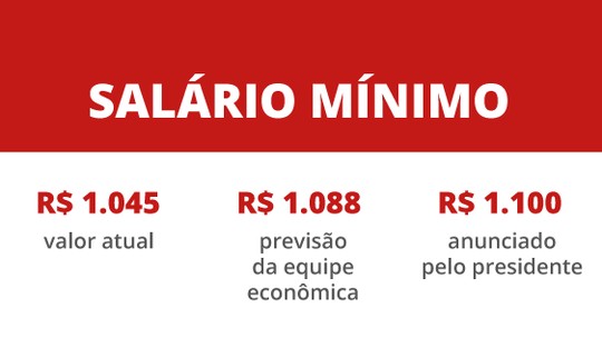 Foto: (Arte/G1)