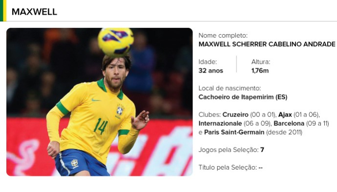 PERFIL jogadores brasil - Maxwell (Foto: Editoria de arte)