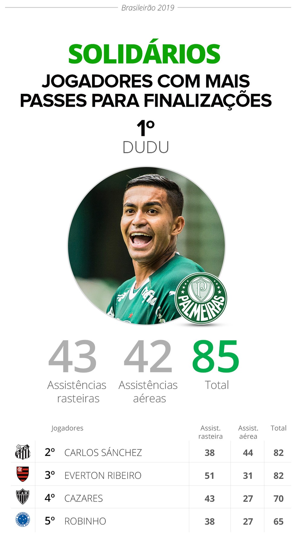 Espião Estatístico - Ranking final do Brasileirão 2019 — Foto: Infoesporte