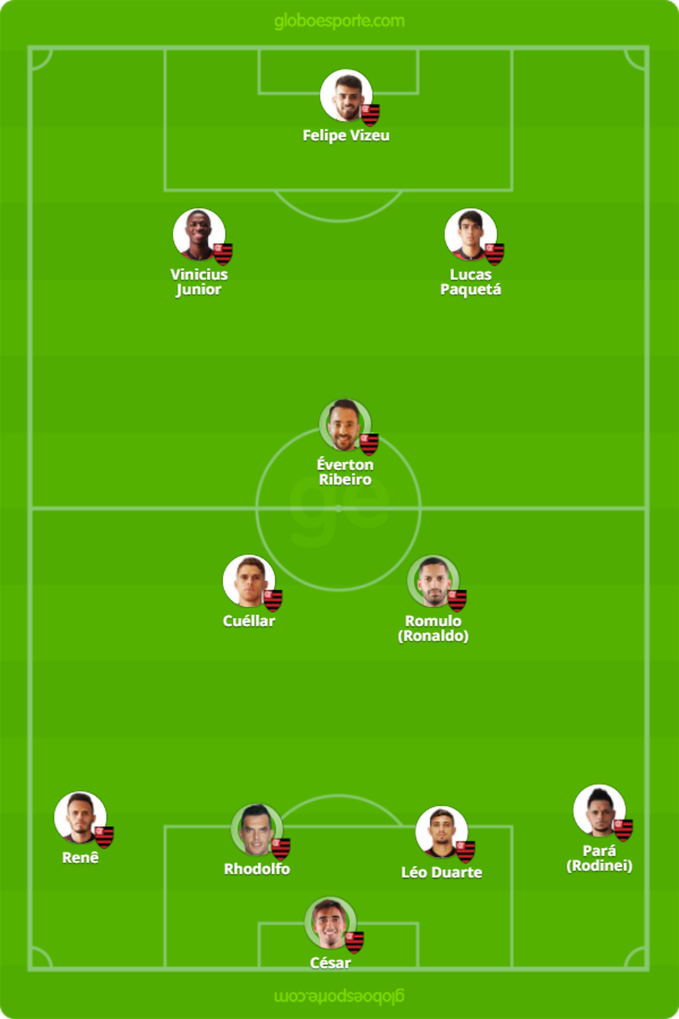 Confira as prováveis escalações de Flamengo e Vasco ...