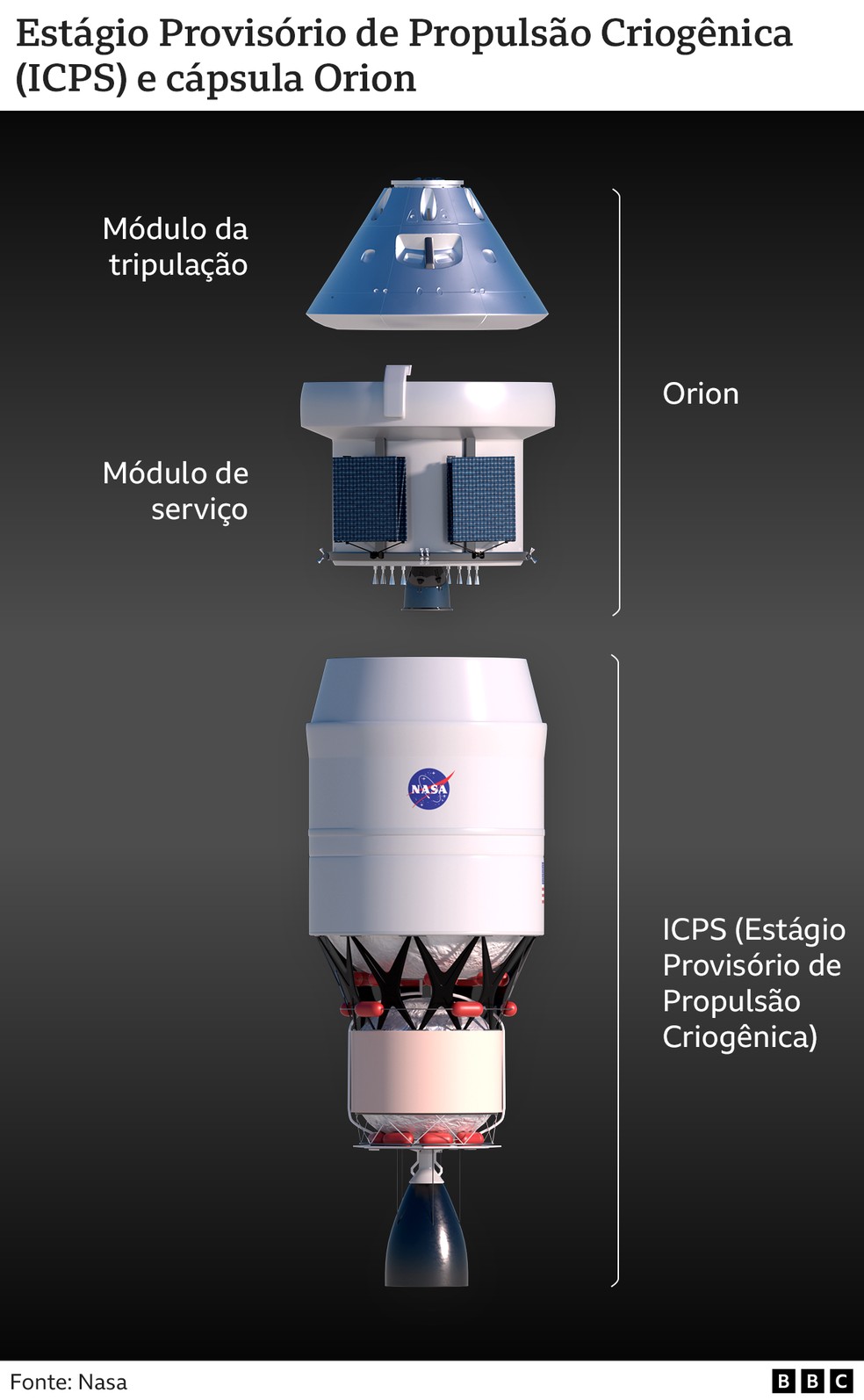 ICPS e cápsula Orion — Foto: BBC