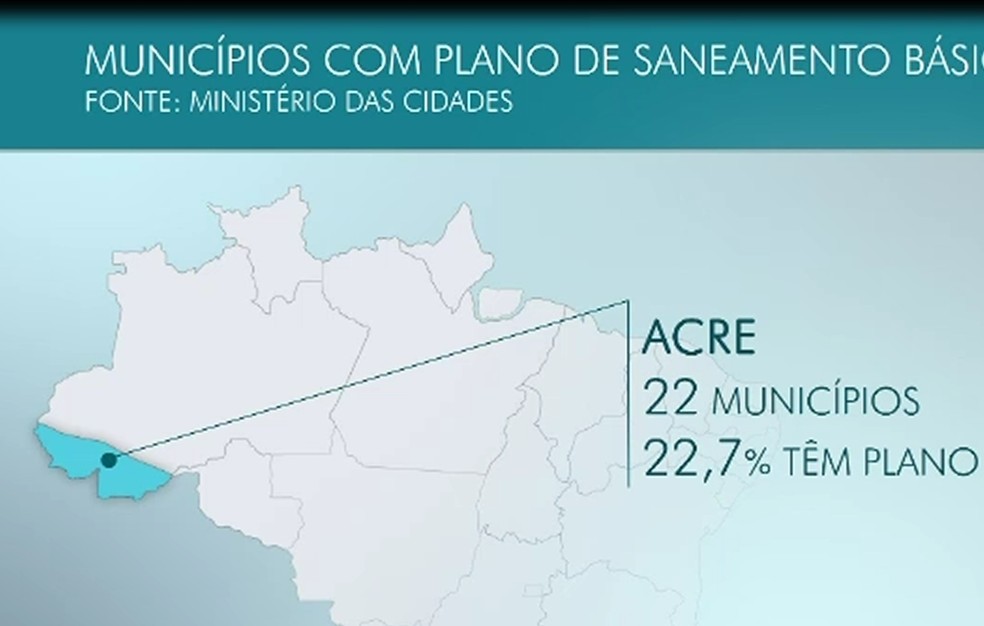 Dados do Instituto Trata Brasil apontam que 77% das cidades estão com em fase de elaboração do documento (Foto: Reprodução)