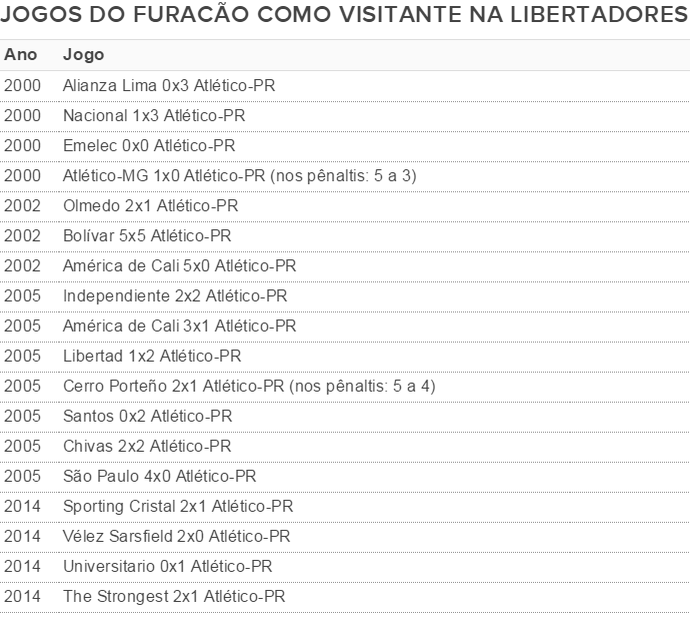 Atlético-PR Libertadores visitante (Foto: GloboEsporte.com)