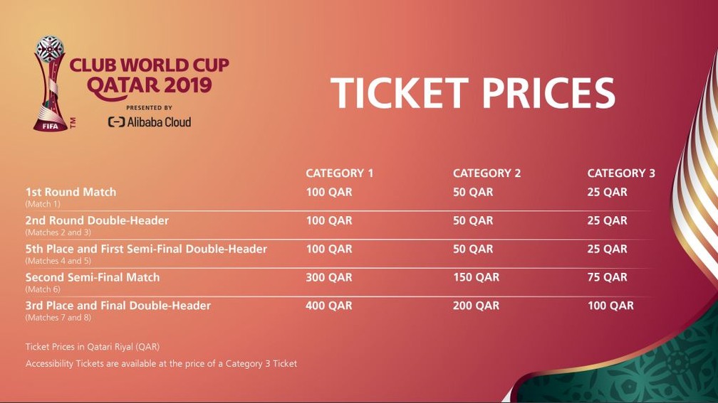 Quanto custa e como comprar um ingresso para o Mundial de Clubes 2021?