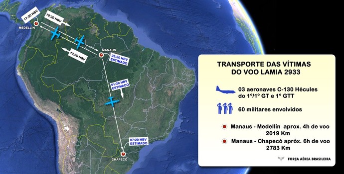 plano de voo, aviões FAB, Chapecoense (Foto: Divulgação / FAB)