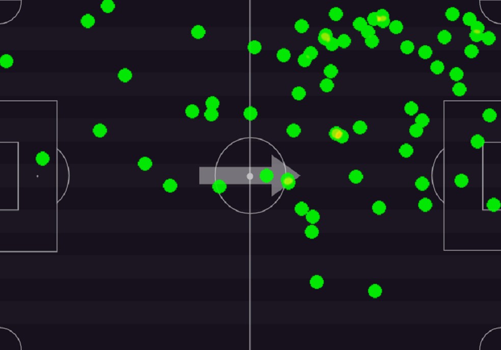 Gerson aparece muito na linha de fundo pela esquerda, mas flutua por todo o setor ofensivo do Flamengo — Foto: Footstats
